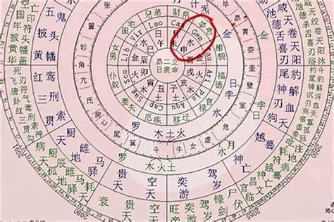 八字看婚姻感情|生辰八字如何看婚姻